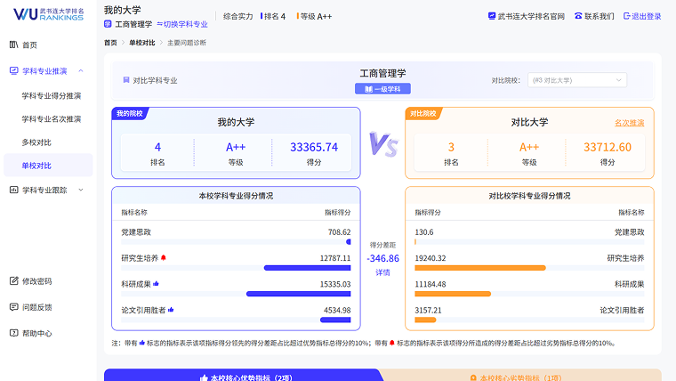 主要问题诊断第1张