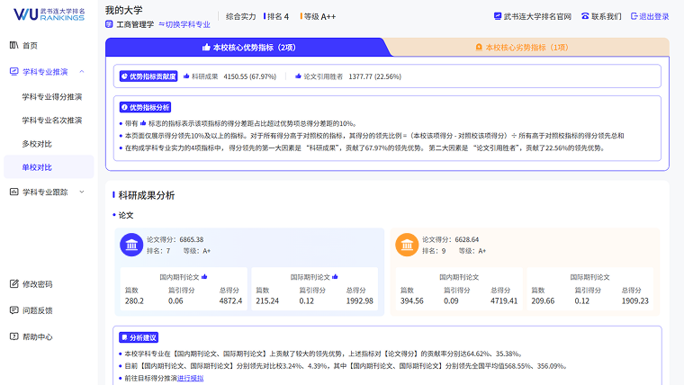 主要问题诊断第2张
