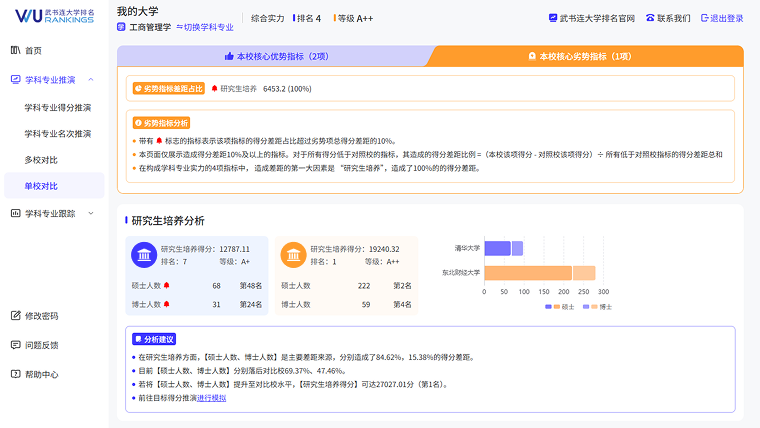 主要问题诊断第3张