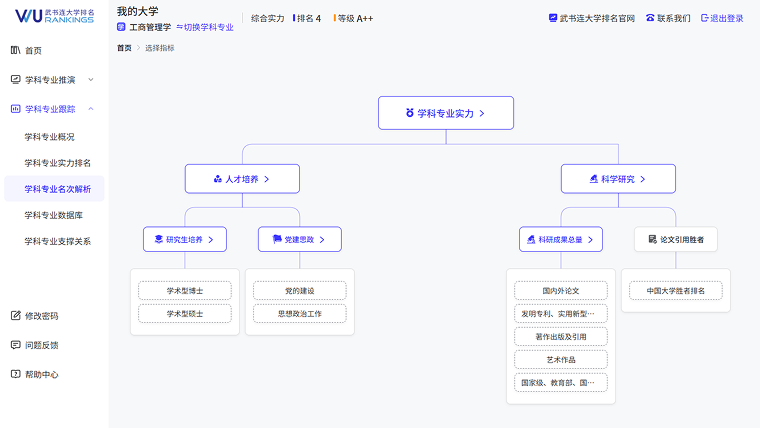 学科名次解析第1张