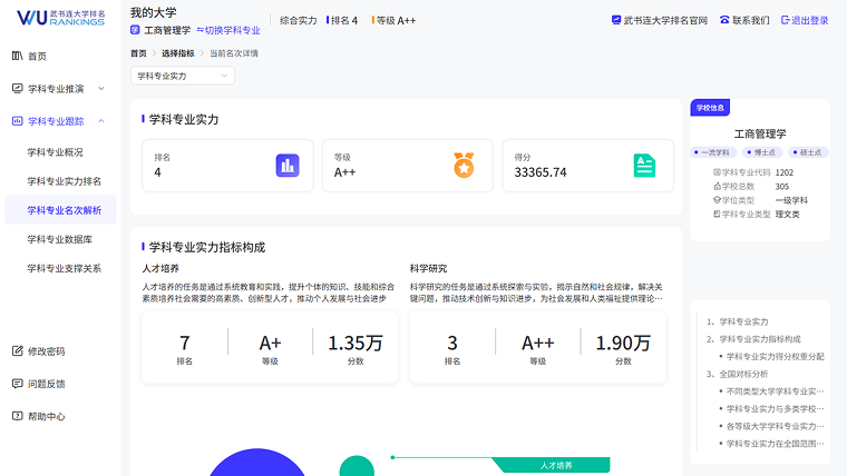 学科名次解析第2张