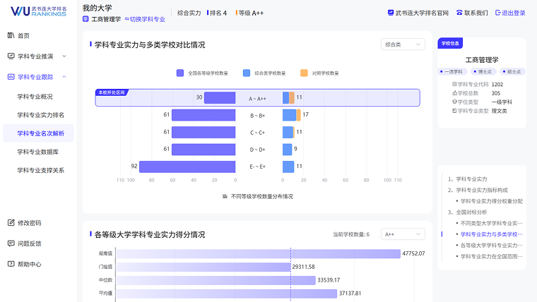 学科名次解析第3张