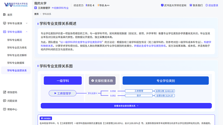 支撑关系解读第1张