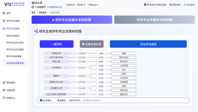 支撑关系解读第3张